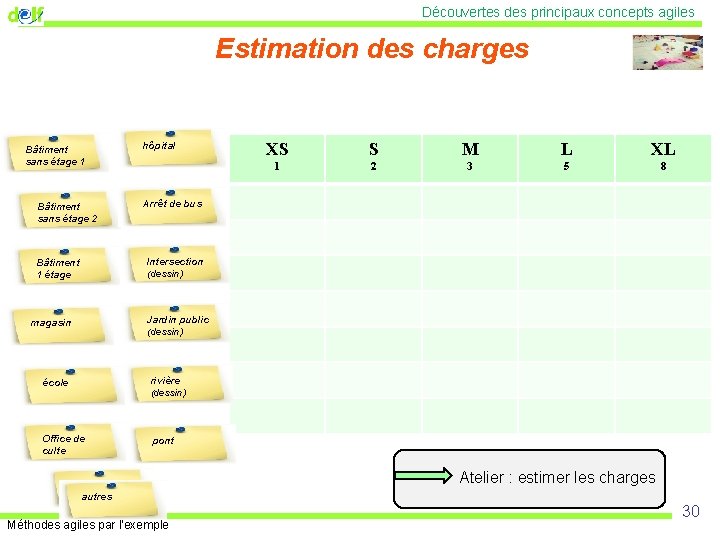 Découvertes des principaux concepts agiles Estimation des charges Bâtiment sans étage 1 Bâtiment sans