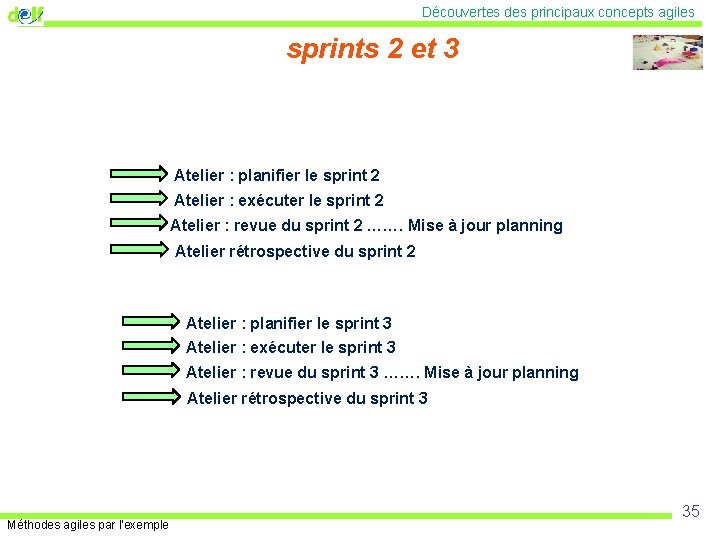 Découvertes des principaux concepts agiles sprints 2 et 3 Atelier : planifier le sprint