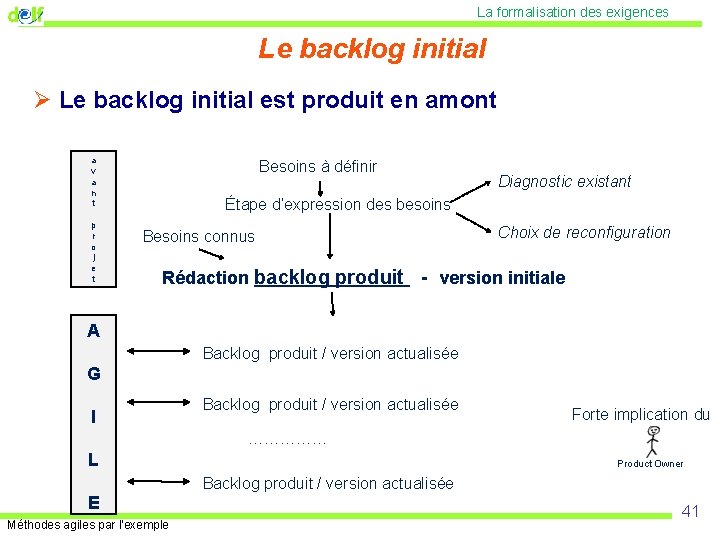 La formalisation des exigences Le backlog initial Ø Le backlog initial est produit en