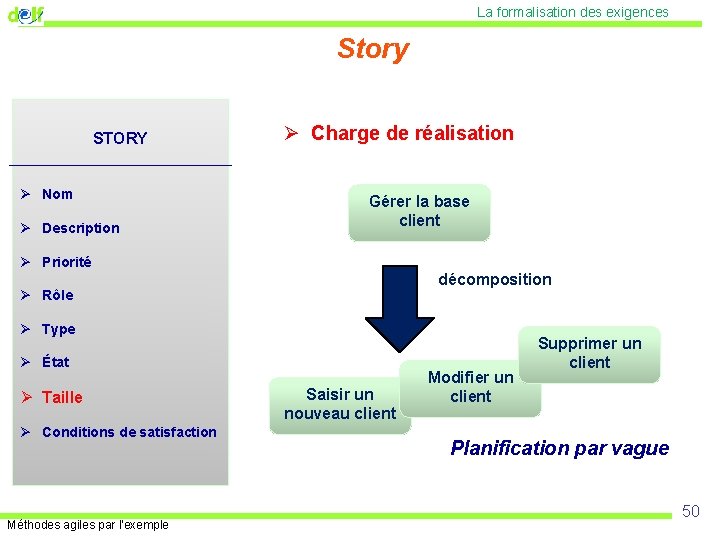 La formalisation des exigences Story STORY _____________ Ø Nom Ø Description Ø Charge de