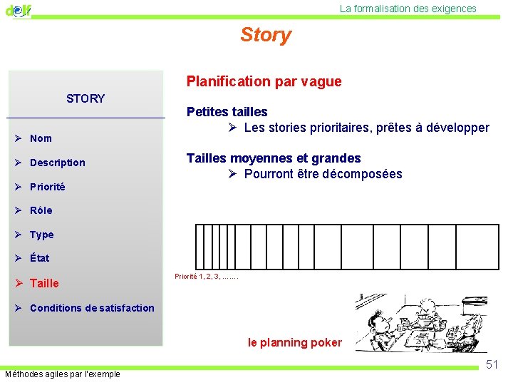La formalisation des exigences Story Planification par vague STORY _____________ Ø Nom Ø Description
