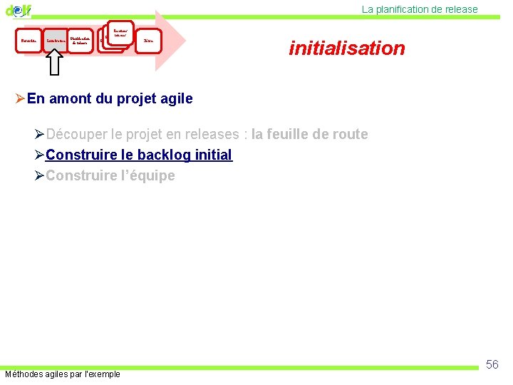 La planification de release Faisabilité Initialisation Planification de release Itérations internes Inside iteration Clôture