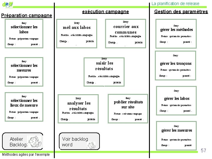 La planification de release exécution campagne Préparation campagne Story sélectionner les labos mèl aux