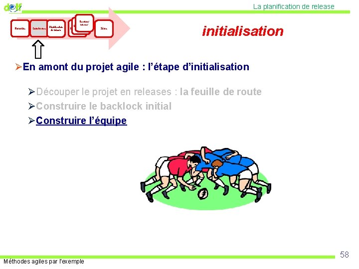 La planification de release Faisabilité Initialisation Planification de release Itérations internes Inside iteration Clôture