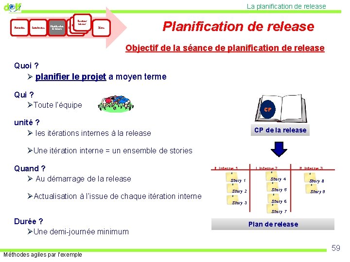 La planification de release Faisabilité Initialisation Planification de release Itérations internes Inside iteration Planification