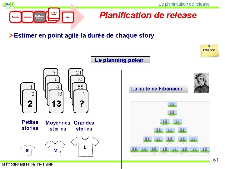 La planification de release Faisabilité Initialisation Planification de release Itérations internes Inside iteration Planification