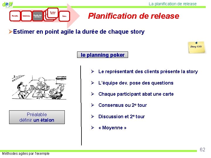 La planification de release Faisabilité Initialisation Planification de release Itérations internes Inside iteration Clôture