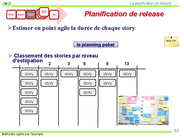 La planification de release Faisabilité Initialisation Planification de release Itérations internes Inside iteration Planification