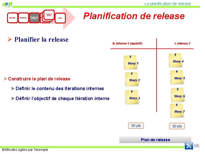 La planification de release Faisabilité Initialisation Planification de release Itérations internes Inside iteration Clôture