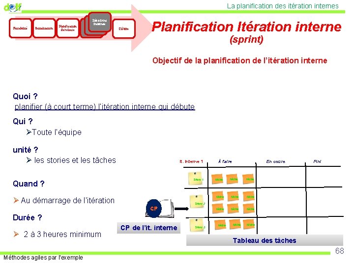 La planification des itération internes Faisabilité Initialisation Planification de release Itérations Inside internes Inside