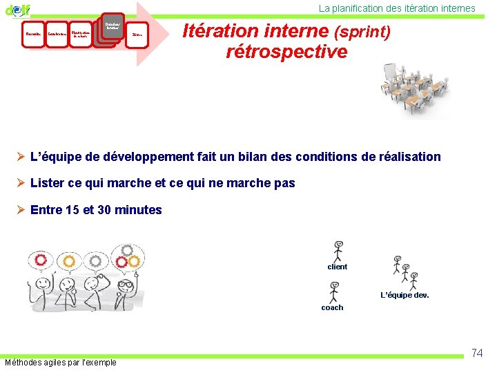 La planification des itération internes Faisabilité Initialisation Planification de release Itérations internes Inside iteration