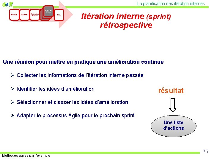 La planification des itération internes Faisabilité Initialisation Planification de release Itérations internes Inside iteration