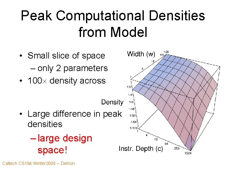 Peak Computational Densities from Model • Small slice of space – only 2 parameters