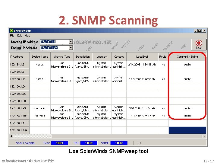 2. SNMP Scanning Use Solar. Winds SNMPweep tool 教育部顧問室編輯 “電子商務安全”教材 13 - 17 
