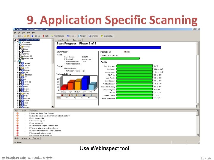 9. Application Specific Scanning Use Web. Inspect tool 教育部顧問室編輯 “電子商務安全”教材 13 - 36 