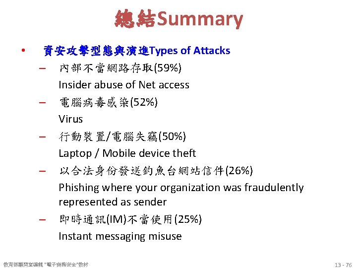 總結Summary • 資安攻擊型態與演進Types of Attacks – 內部不當網路存取(59%) Insider abuse of Net access – 電腦病毒感染(52%)