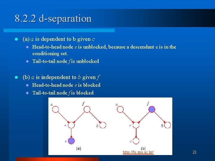 8. 2. 2 d-separation l (a) a is dependent to b given c ¨