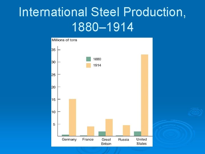 International Steel Production, 1880– 1914 