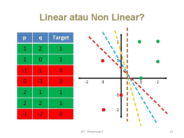 Linear atau Non Linear? p q Target 1 2 1 1 0 1 -1