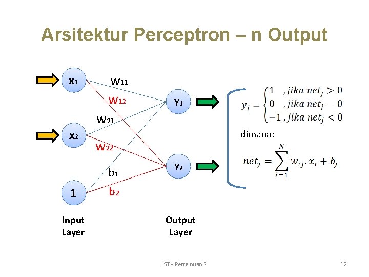 Arsitektur Perceptron – n Output x 1 w 12 Y 1 w 21 x