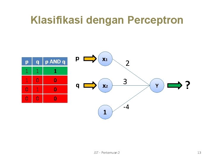 Klasifikasi dengan Perceptron p q p AND q 1 1 0 0 0 1