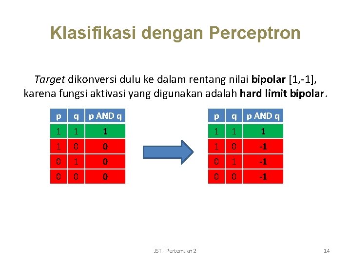 Klasifikasi dengan Perceptron Target dikonversi dulu ke dalam rentang nilai bipolar [1, -1], karena