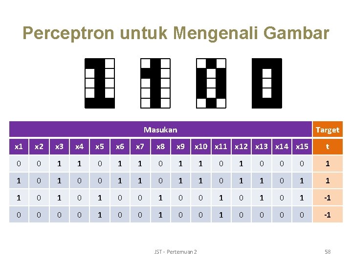 Perceptron untuk Mengenali Gambar Masukan Target x 1 x 2 x 3 x 4