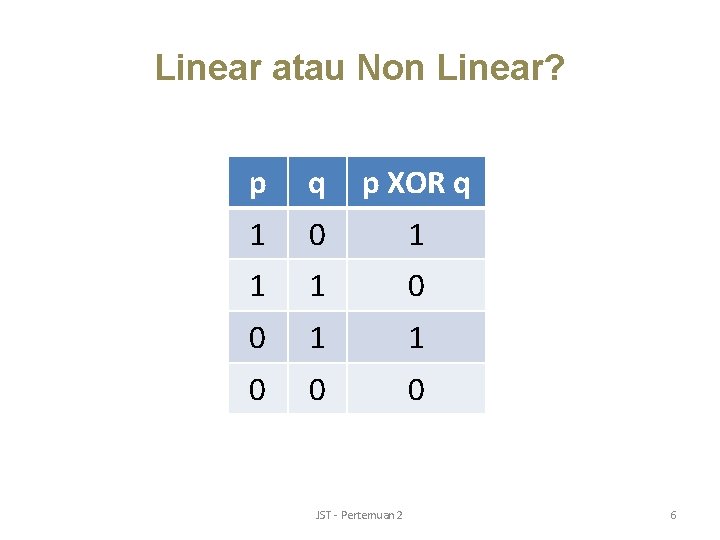 Linear atau Non Linear? p q p XOR q 1 0 1 1 1