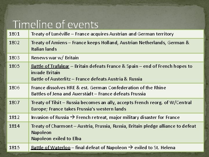Timeline of events 1801 Treaty of Lunéville – France acquires Austrian and German territory Timeline of events 1801 Treaty of Lunéville – France acquires Austrian and German territory