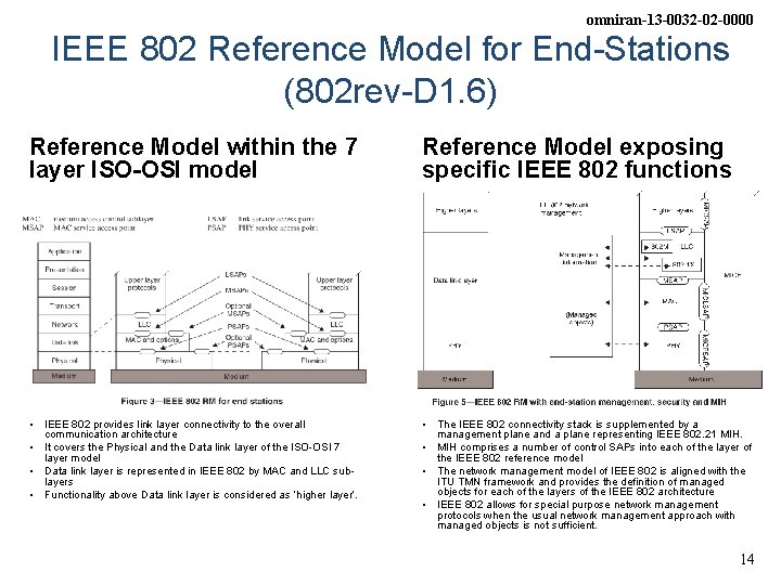 omniran-13 -0032 -02 -0000 IEEE 802 Reference Model for End-Stations (802 rev-D 1. 6)