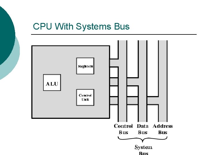 CPU With Systems Bus 