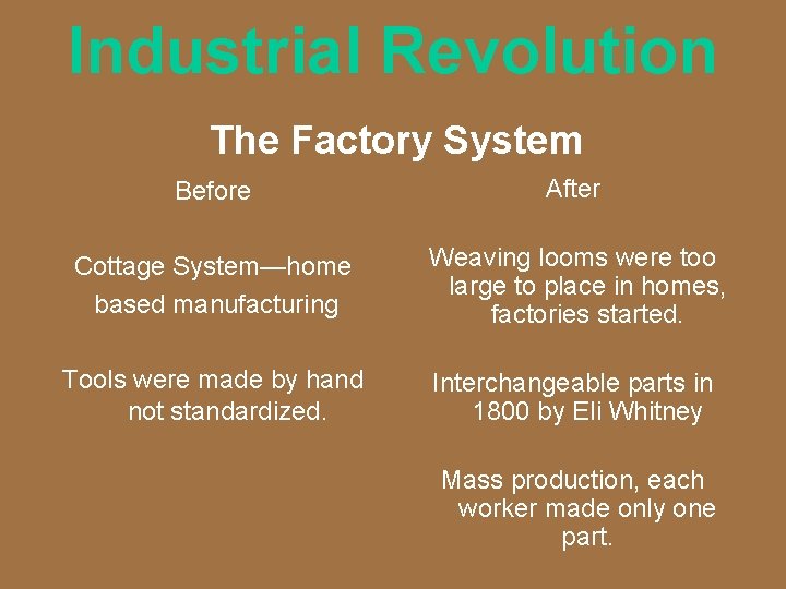 Industrial Revolution The Factory System Before After Cottage System—home based manufacturing Weaving looms were