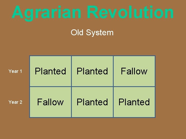 Agrarian Revolution Old System Year 1 Planted Fallow Year 2 Fallow Planted 