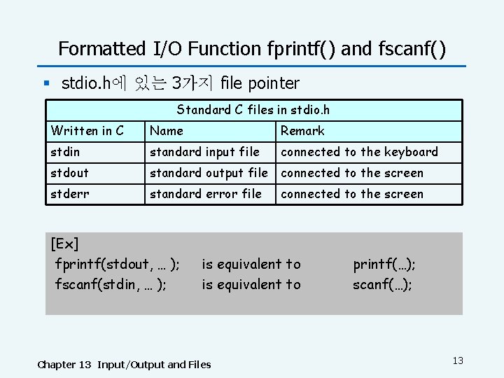 Formatted I/O Function fprintf() and fscanf() § stdio. h에 있는 3가지 file pointer Standard
