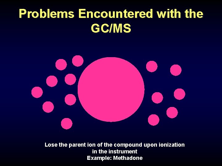 Problems Encountered with the GC/MS Lose the parent ion of the compound upon ionization Problems Encountered with the GC/MS Lose the parent ion of the compound upon ionization