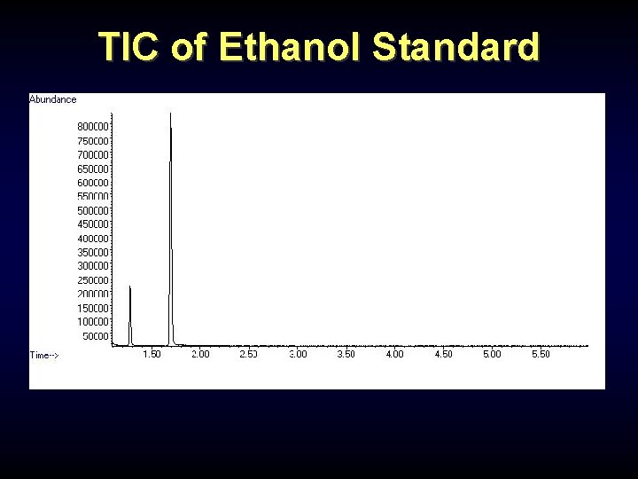TIC of Ethanol Standard TIC of Ethanol Standard