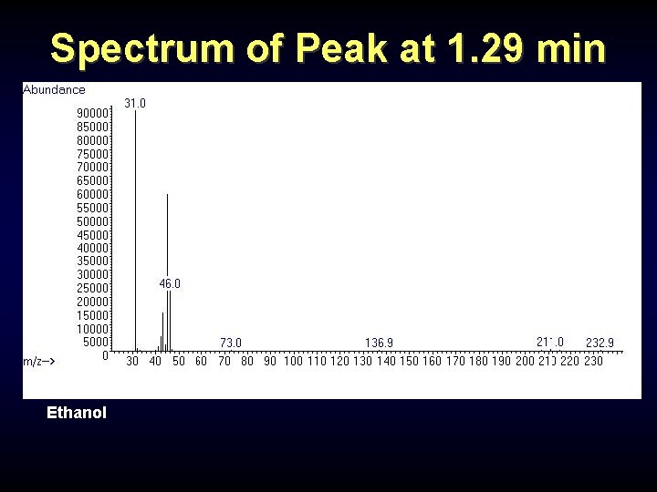 Spectrum of Peak at 1. 29 min Ethanol Spectrum of Peak at 1. 29 min Ethanol