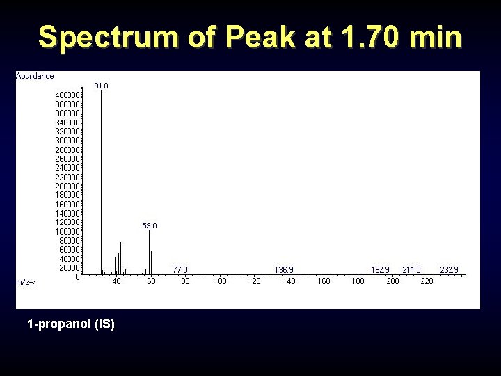 Spectrum of Peak at 1. 70 min 1 -propanol (IS) Spectrum of Peak at 1. 70 min 1 -propanol (IS)
