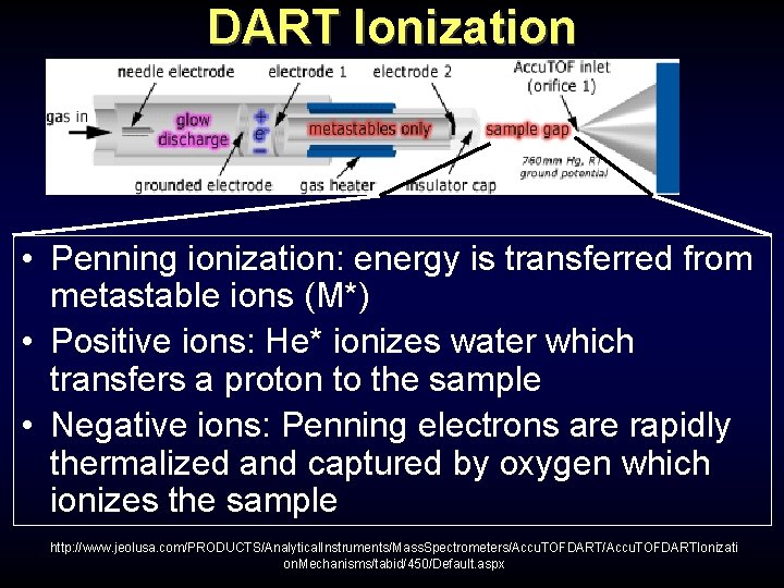 DART Ionization • Penning ionization: energy is transferred from metastable ions (M*) • Positive DART Ionization • Penning ionization: energy is transferred from metastable ions (M*) • Positive