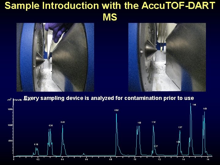 Sample Introduction with the Accu. TOF-DART MS 3 x 10 Every sampling device is Sample Introduction with the Accu. TOF-DART MS 3 x 10 Every sampling device is
