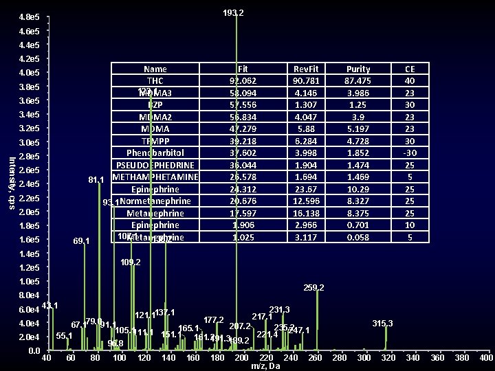 193. 2 4. 8 e 5 4. 6 e 5 4. 4 e 5 193. 2 4. 8 e 5 4. 6 e 5 4. 4 e 5