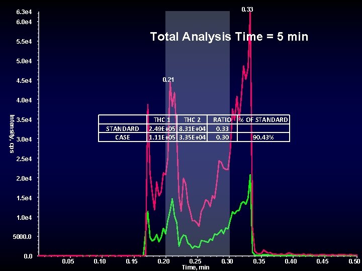 0. 33 6. 3 e 4 6. 0 e 4 Total Analysis Time = 0. 33 6. 3 e 4 6. 0 e 4 Total Analysis Time =
