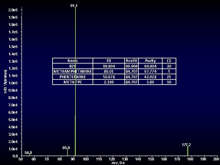 91. 1 2. 0 e 5 1. 9 e 5 1. 8 e 5 91. 1 2. 0 e 5 1. 9 e 5 1. 8 e 5