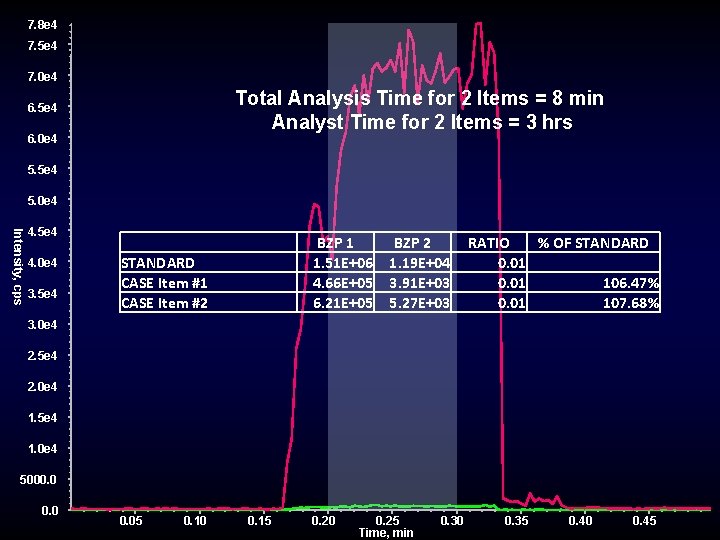 7. 8 e 4 7. 5 e 4 7. 0 e 4 Total Analysis 7. 8 e 4 7. 5 e 4 7. 0 e 4 Total Analysis