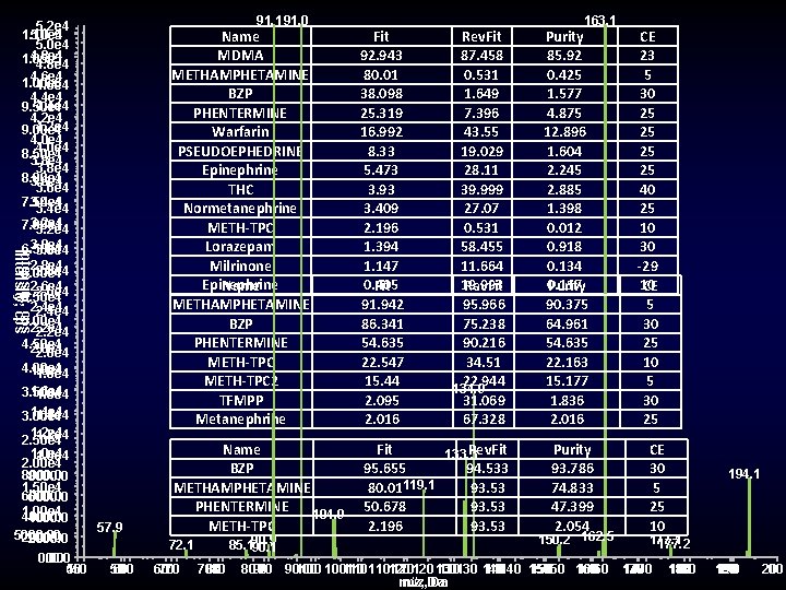 91. 1 91. 0 5. 2 e 4 5. 0 e 4 1. 10 91. 1 91. 0 5. 2 e 4 5. 0 e 4 1. 10