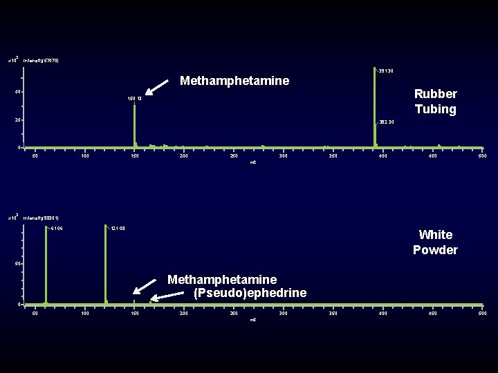 3 x 10 Intensity(57470) 391. 30 Methamphetamine Rubber Tubing 40 150. 13 20 392. 3 x 10 Intensity(57470) 391. 30 Methamphetamine Rubber Tubing 40 150. 13 20 392.