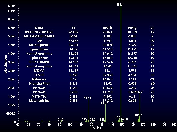 148. 1 6. 8 e 4 6. 5 e 4 6. 0 e 4 148. 1 6. 8 e 4 6. 5 e 4 6. 0 e 4