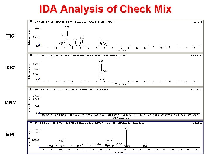 IDA Analysis of Check Mix TIC XIC MRM EPI IDA Analysis of Check Mix TIC XIC MRM EPI