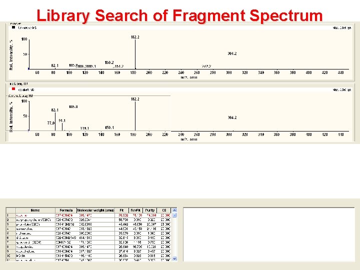 Library Search of Fragment Spectrum Library Search of Fragment Spectrum