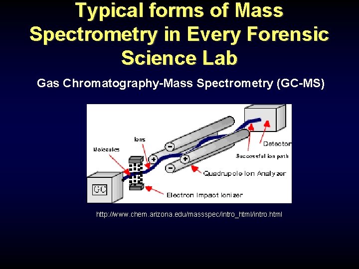 Mass Spectrometry in Forensic Science Erin Shonsey March